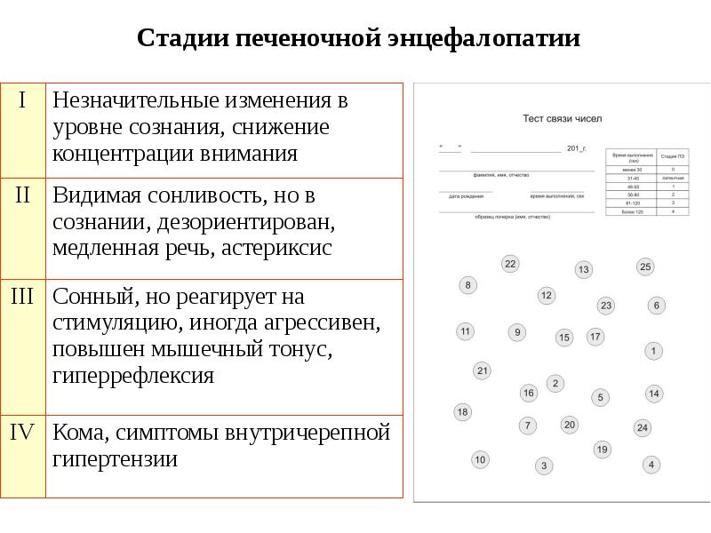 Презентация синдром острой токсической печеночной недостаточности