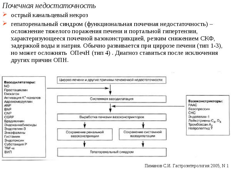 Синдром острой токсической печеночной недостаточности презентация