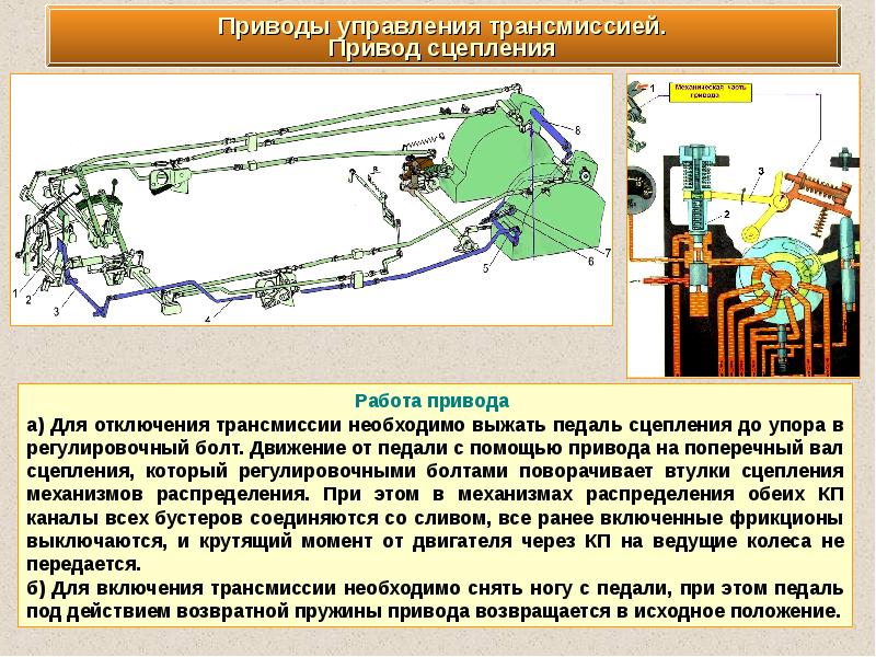 Механизм распределения. Механизм распределения т 72. Привод сцепления танка т-72. Механизм распределения танка т-72. Приводы управления т-72.