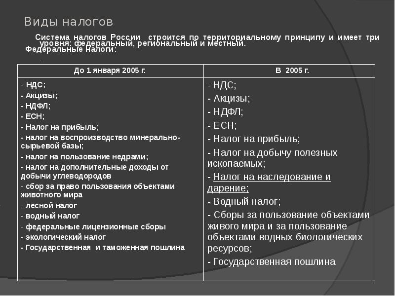 Российская налоговая система проект