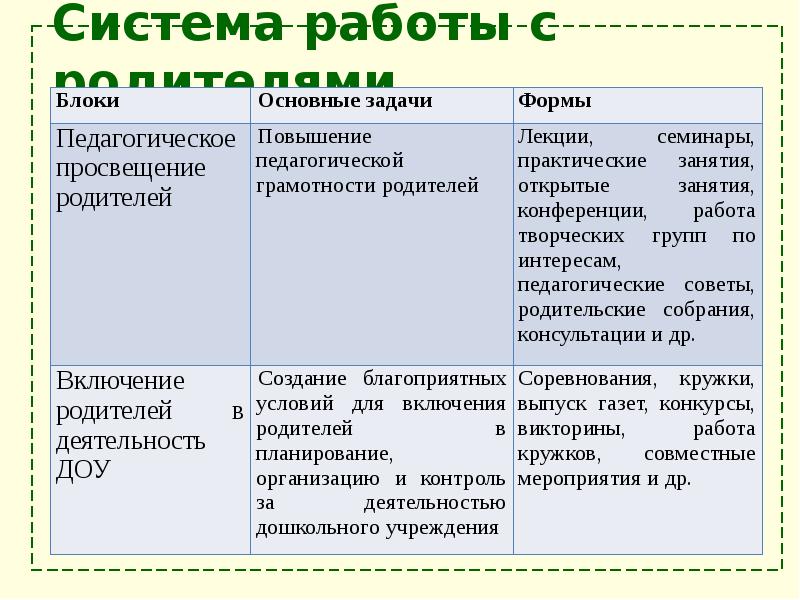 Педсовет взаимодействие доу и семьи