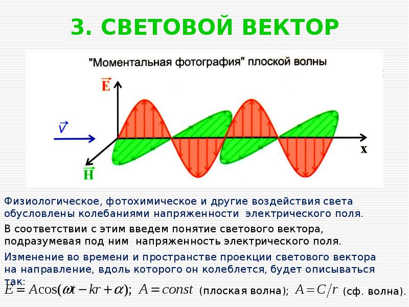 Свет электромагнитная волна проект