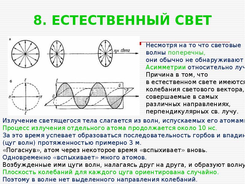 Световая волна это