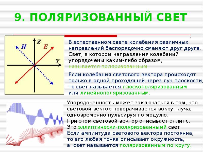 Плоскополяризованный свет рисунок