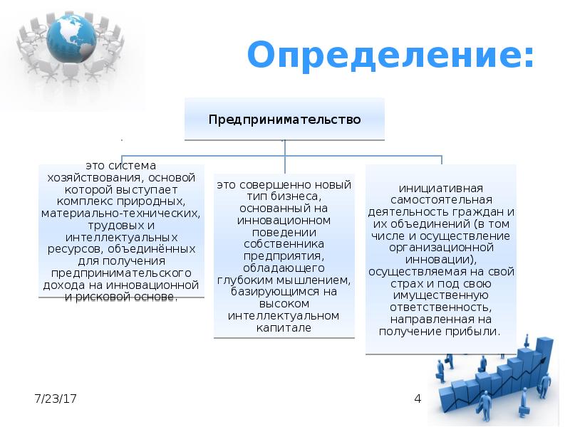 Развитие форм и методов предпринимательства презентация