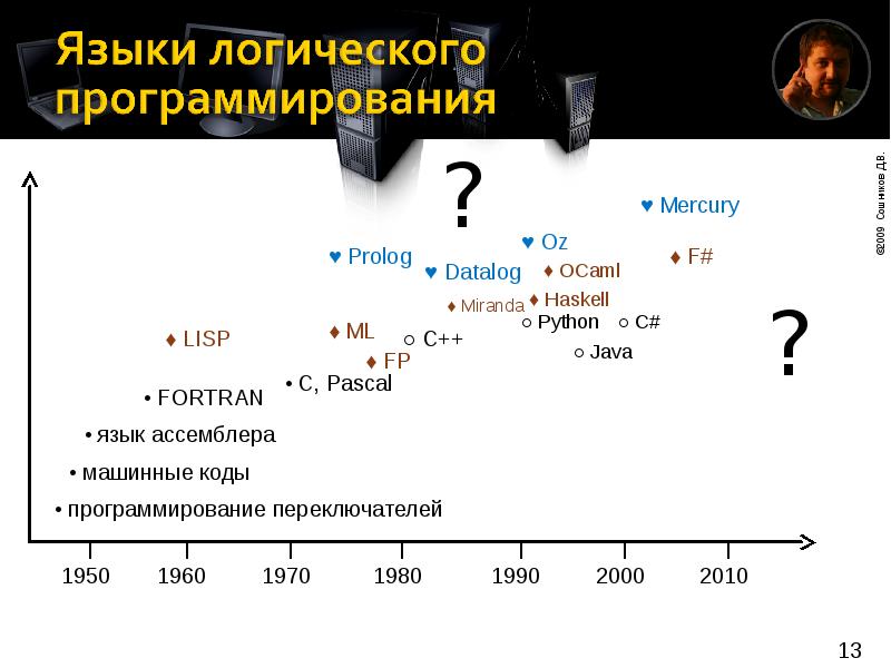 Логическое программирование. Логические языки программирования. Логическое программирование пример кода. Языками логического программирования являются:. Логические языки программирования примеры.