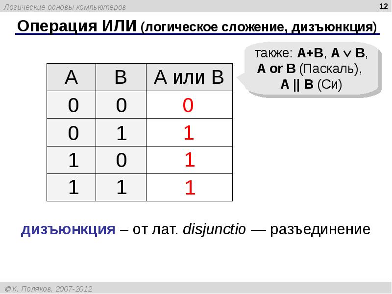 Логические операции картинки