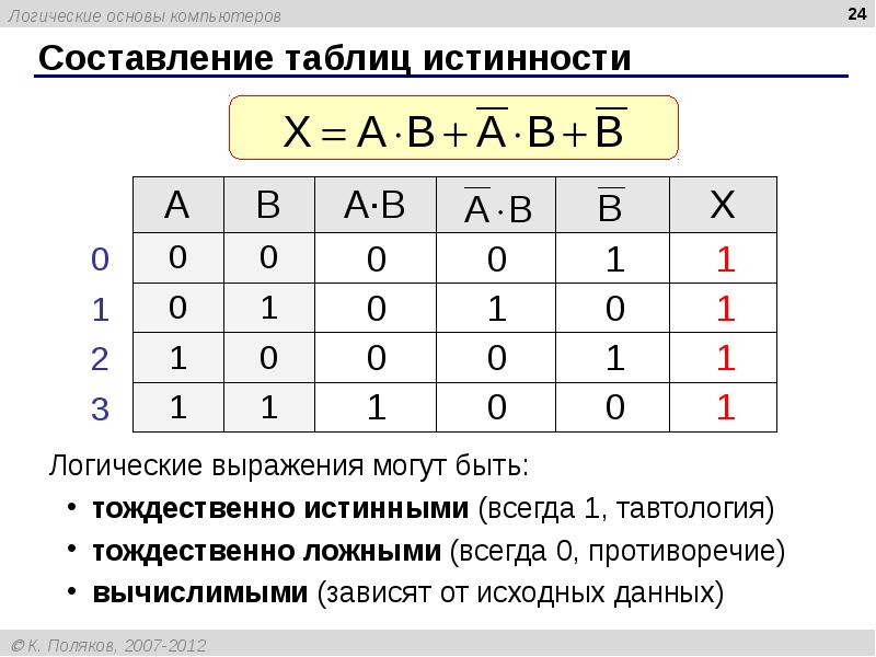 Алгебра логики и логические основы компьютера презентация