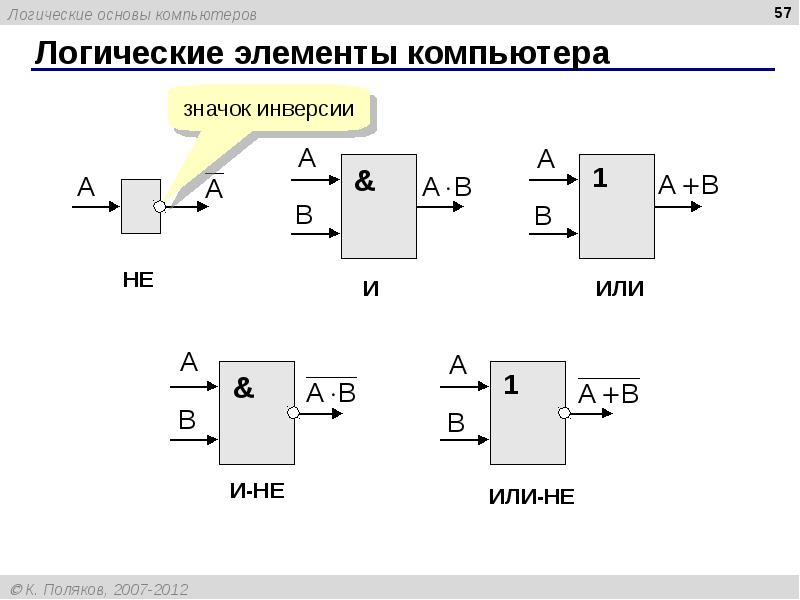 Основы логики и логические основы компьютера презентация