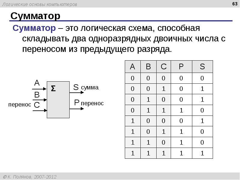 Логические операторы схема