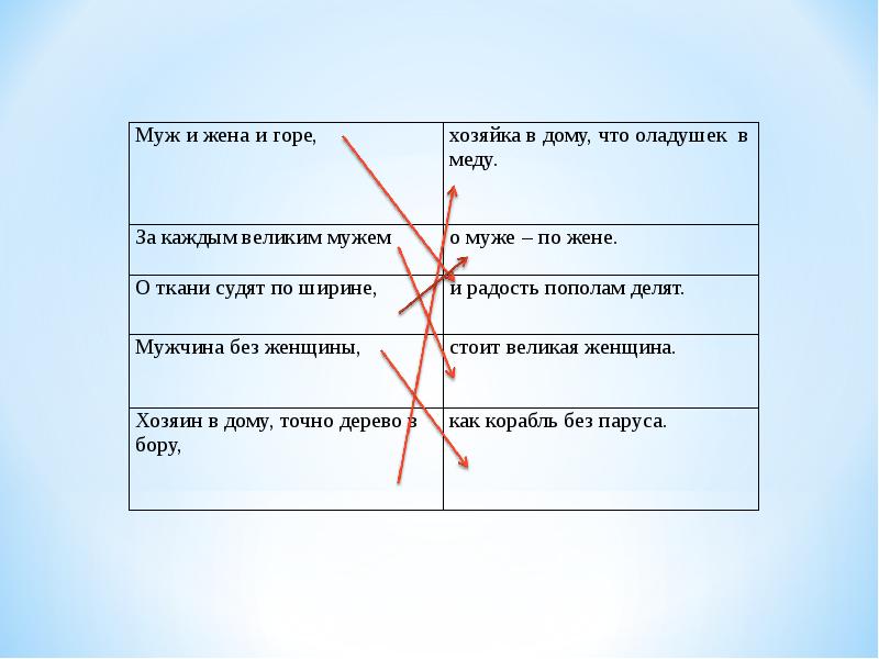 Кодекс женщины. Образцы женского поведения. Кодекс женского поведения таблица. Кодекс женского поведения 5 класс. Кодекс женского поведения 5 класс таблица.