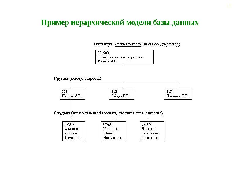 Графовые базы данных презентация