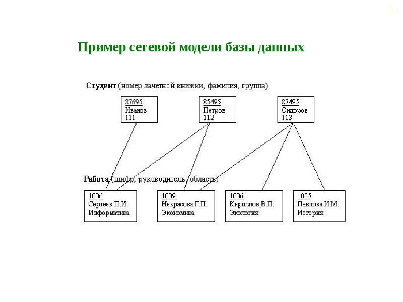 Графовые базы данных презентация