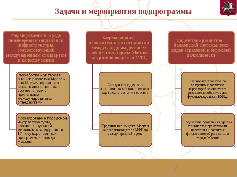 Международные финансовые центры презентация