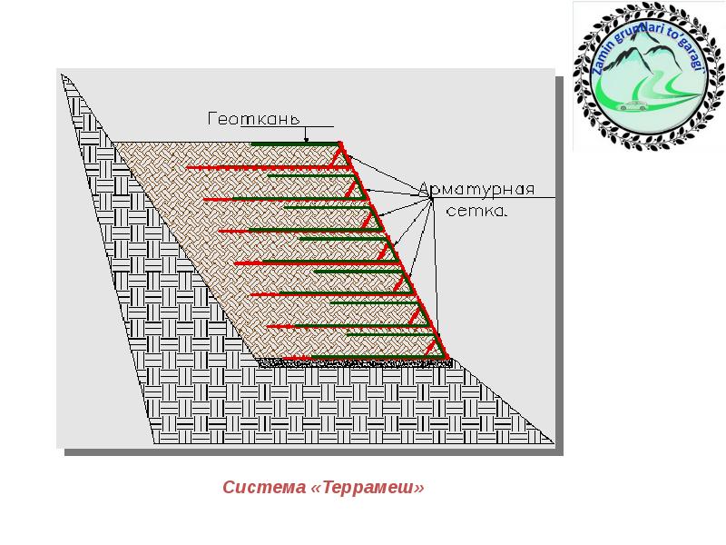 Армогрунтовая подпорная стенка из геотекстиля