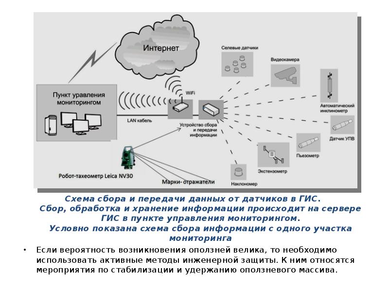 Сбор обработка и передача данных. Методы сбора данных в геоинформационных системах. Защита информации в ГИС схема. Метод мониторинга сбор информации схема. Подсистема сбора данных и хранения.