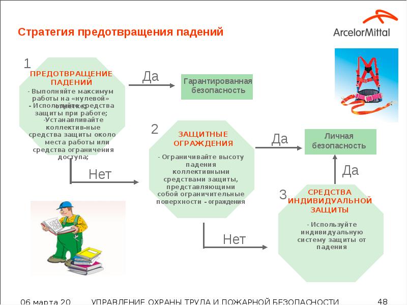 Стратегия предотвращения падений