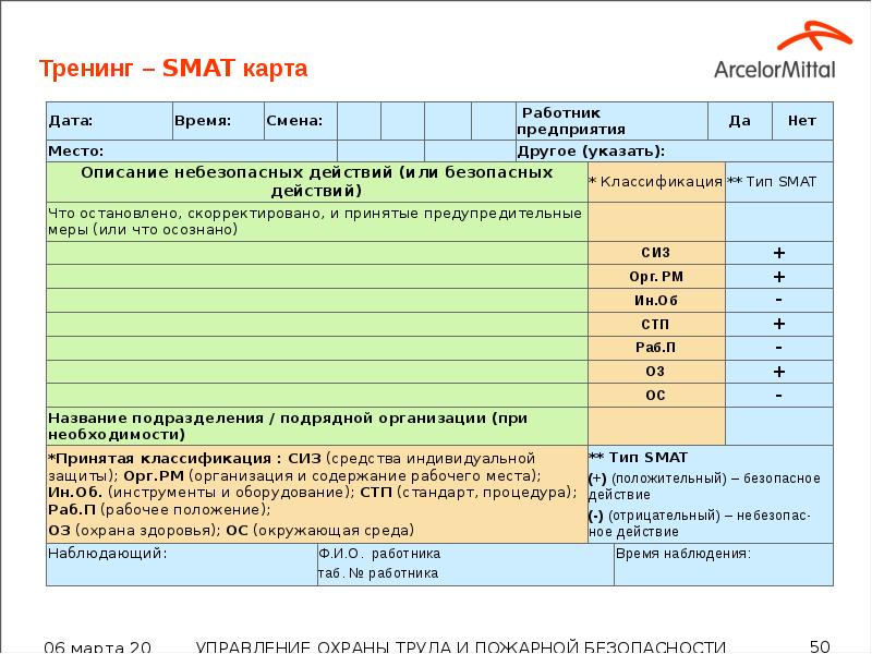 Тренинг – SMAT карта