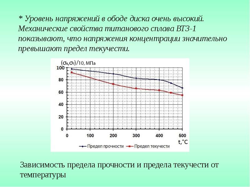 Показатель прочности. Предел прочности титановых сплавов.