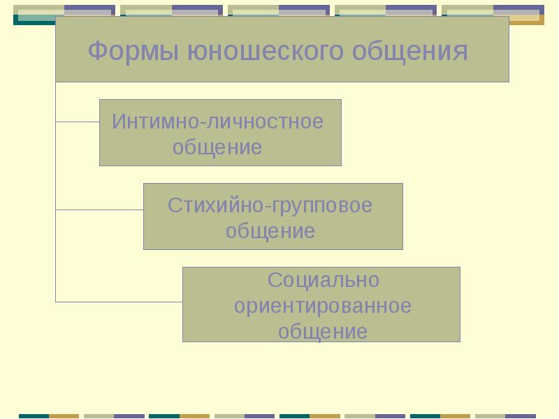 Общение как взаимодействие презентация