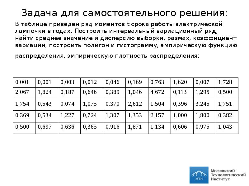 В таблице приведены моменты