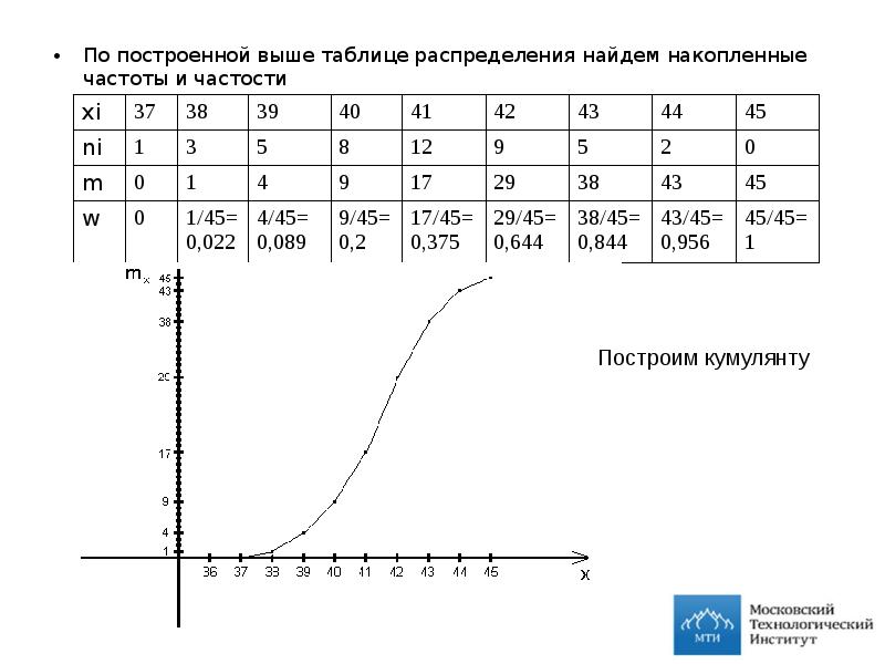 Построить таблицу распределения