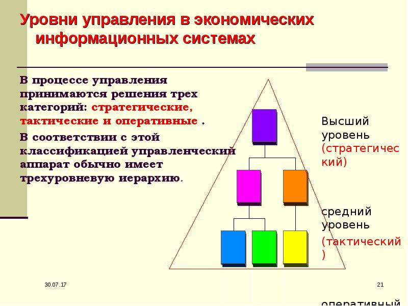 Уровни управления выделяемые в организации