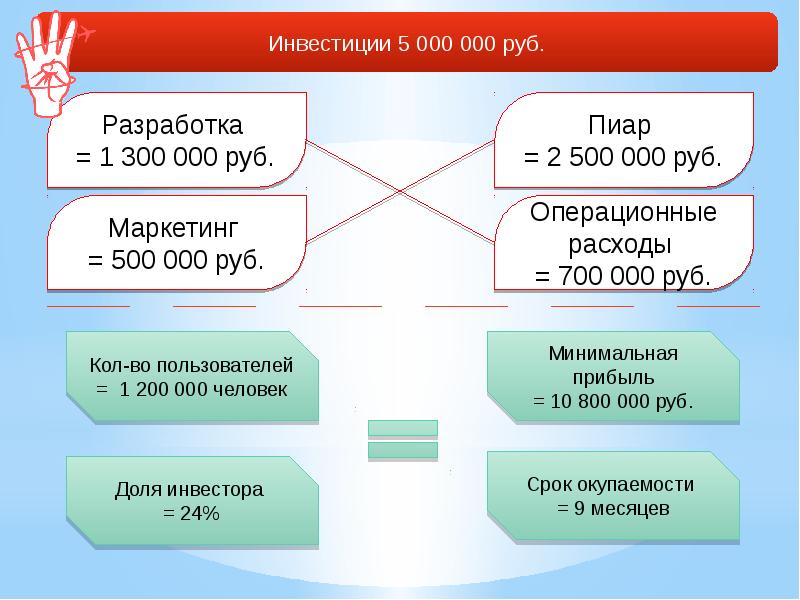 Проект 4. 4p слайд. 4p презентация. Презентация 700 рублей слайд.