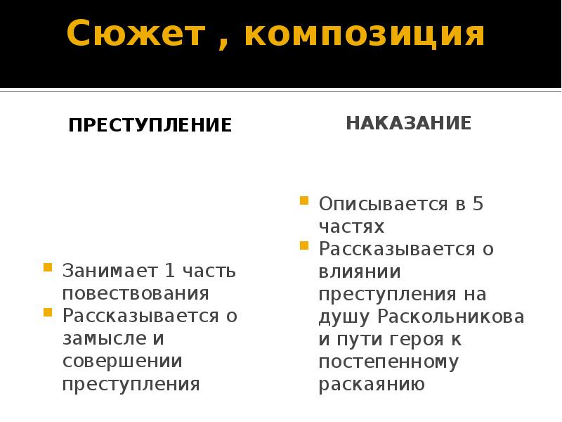 История создания преступление и наказание презентация 10 класс