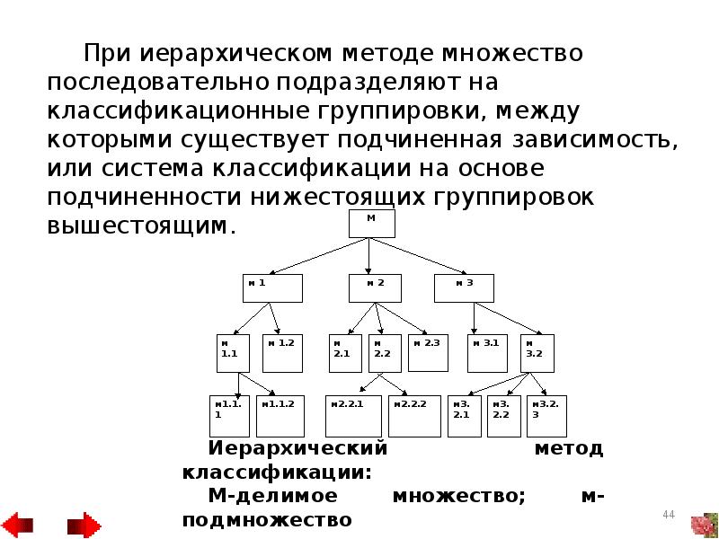 Схема процесса экспертизы ценности документов применяя иерархический метод по убыванию