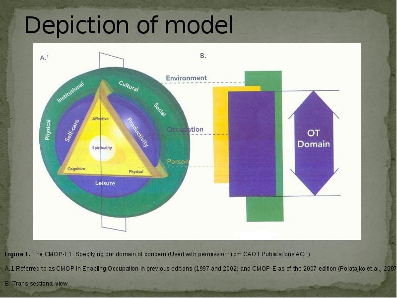 Depiction of model Depiction of model
