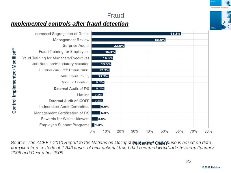 Fraud перевод. Fraud Detection схема. The fraud Audit. Project Report fraud Detection. Фрод рейтинга товаров.