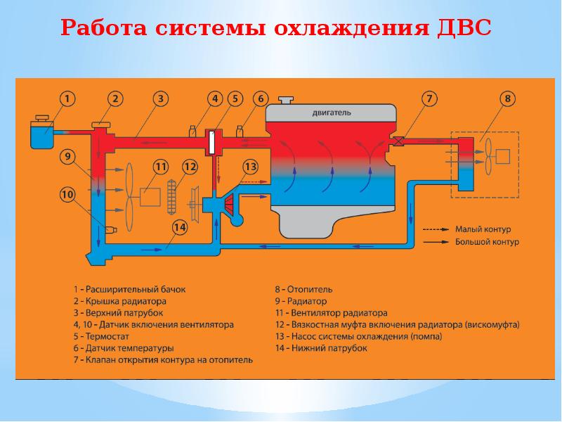 Система охлаждения двс презентация