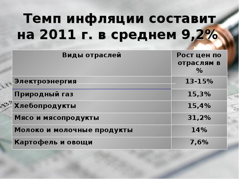 Инфляция составить план