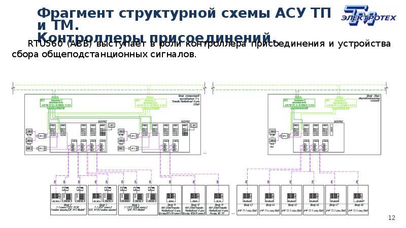 Типовые схемы управления силовым оборудованием пс средствами асу тп