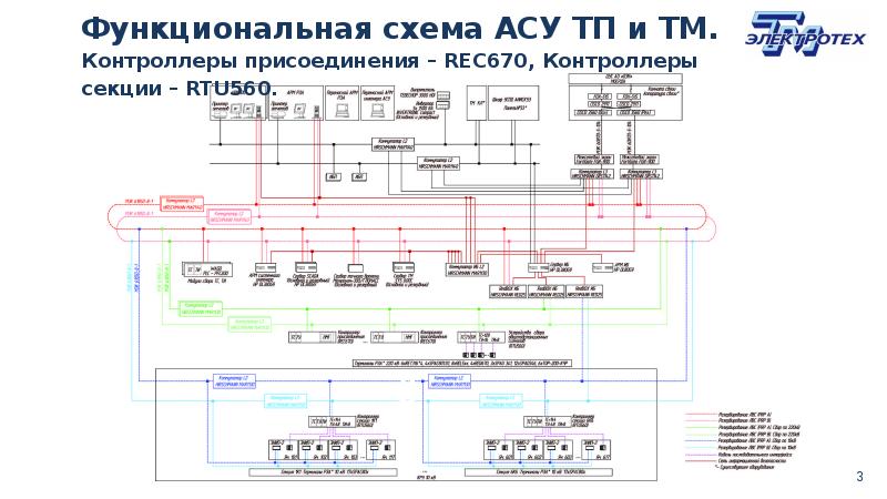 Структурная схема асу тп аэс