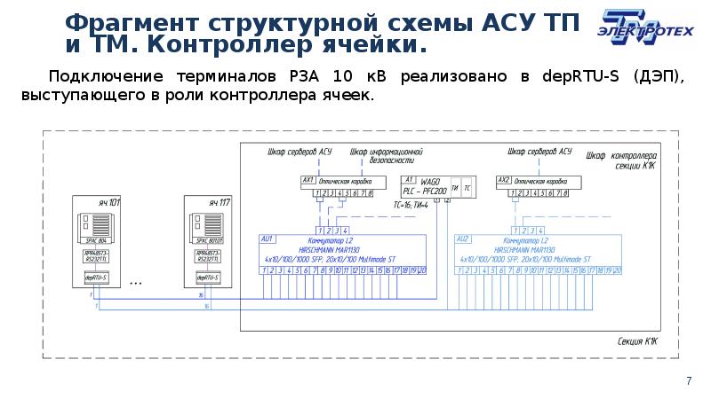 Проект тм расшифровка