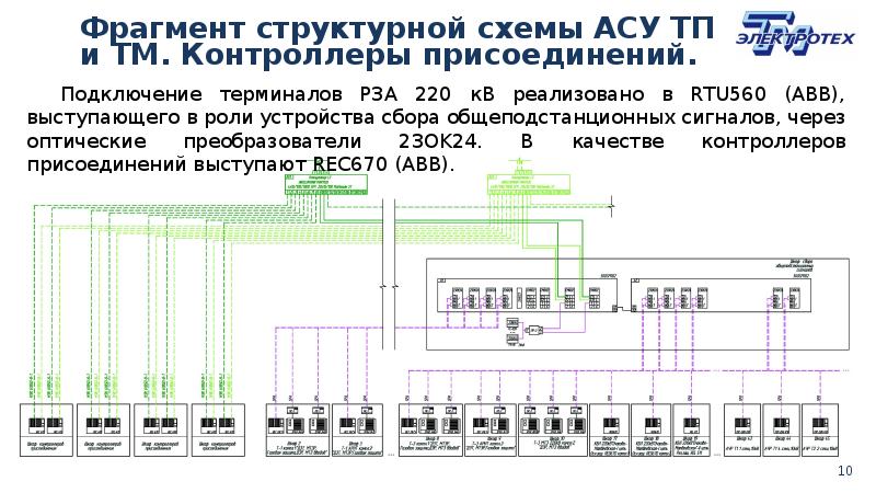 Проект релейной защиты рп 10 кв