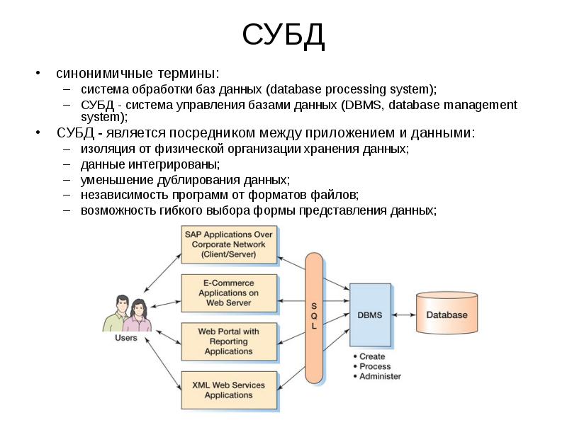 Системы управления базами данных субд презентация