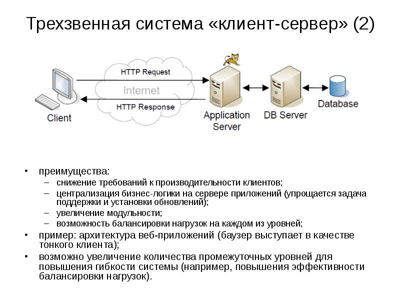 Презентация базы данных и интернет