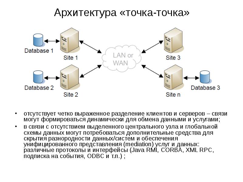 Презентация базы данных и интернет