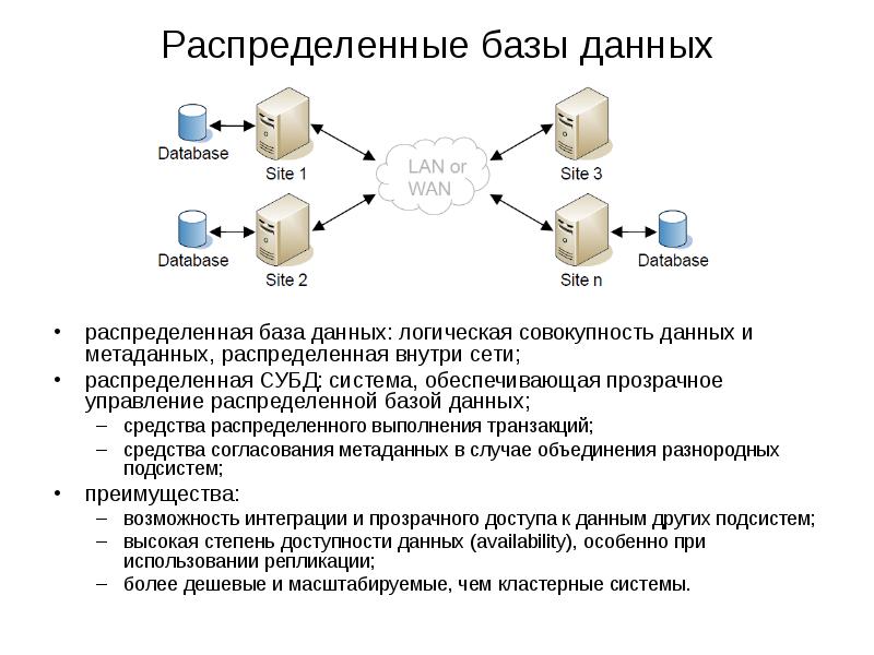 Распределенные базы данных презентация