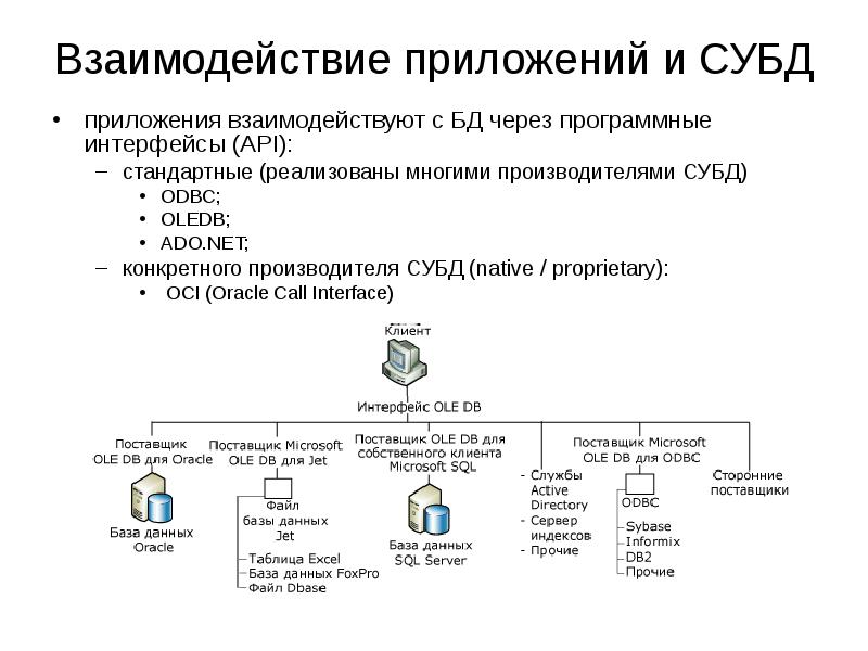 Схема взаимодействия пользователя с базой данных