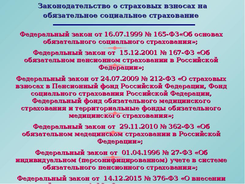 Основы обязательного страхования. Об основах обязательного социального страхования. Федеральный закон об основах обязательного социального страхования. Закон 165 ФЗ. “Федеральный закон 165 ФЗ.