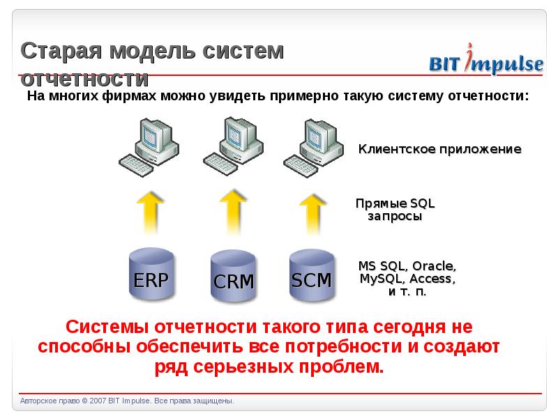 Создание рядов