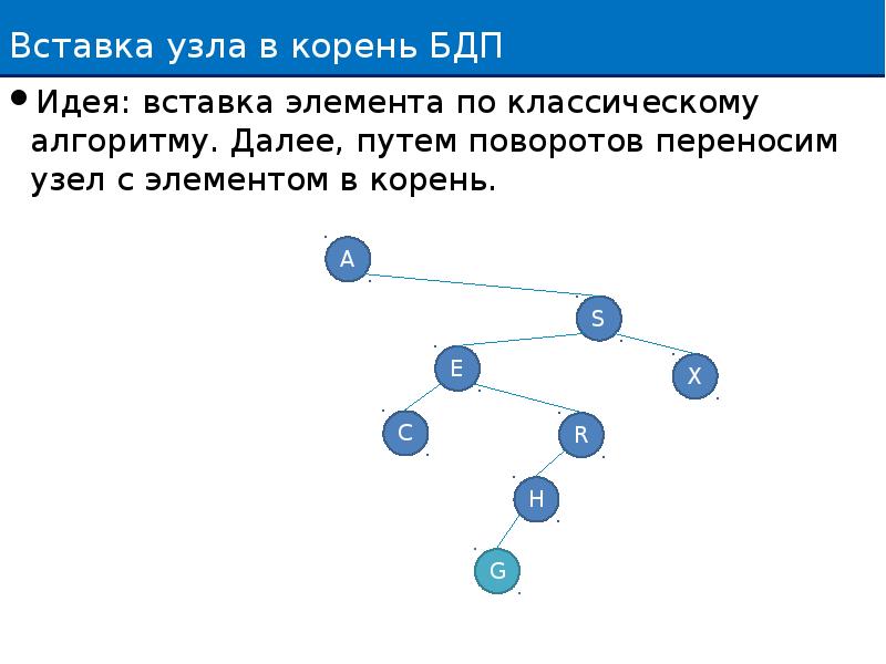 Бинарное дерево алгоритм