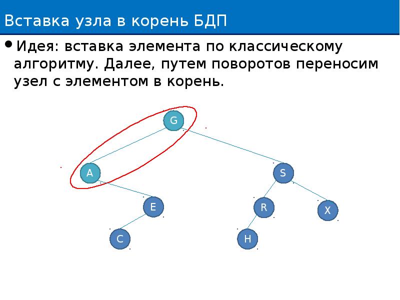 Бинарное дерево алгоритм