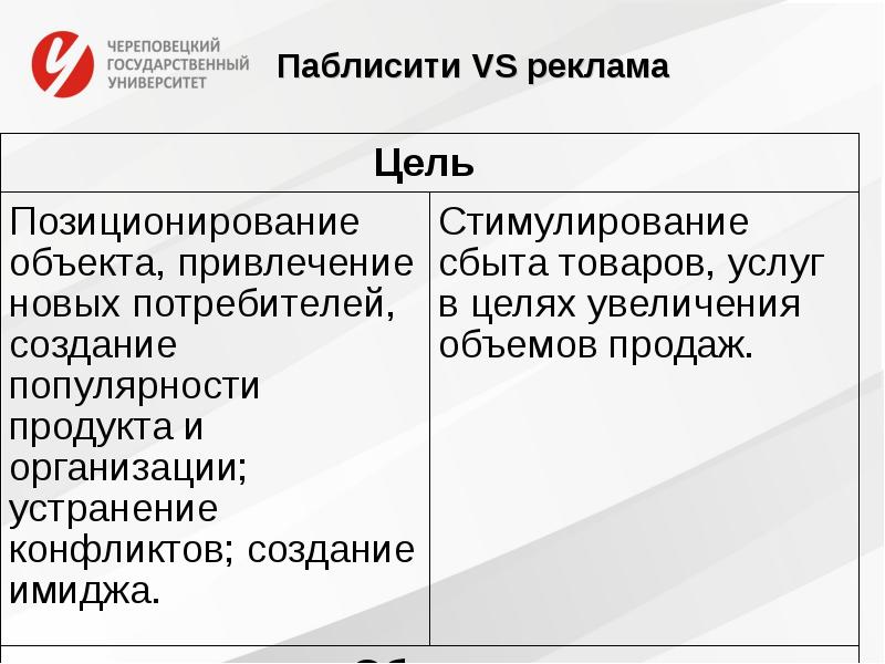 Разработка и реализация плана по паблисити