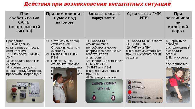 Маршрутный лист проводника пассажирского вагона образец