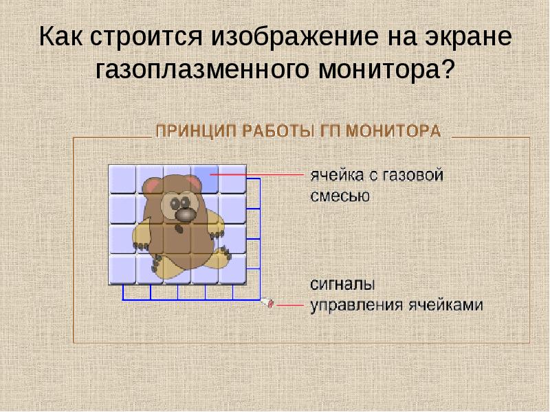 Способы представления графических изображений